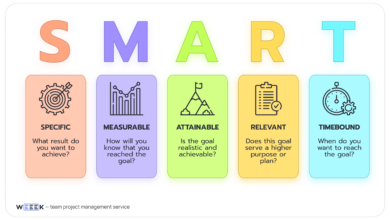 How Smart Cloud Optimization Tools Reduce Enterprise Infrastructure Costs