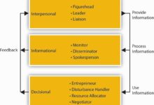 The Role Of Machine Learning In Enterprise Cyber Insurance Risk Assessment: Leveraging AI For Enhanced Risk Evaluation